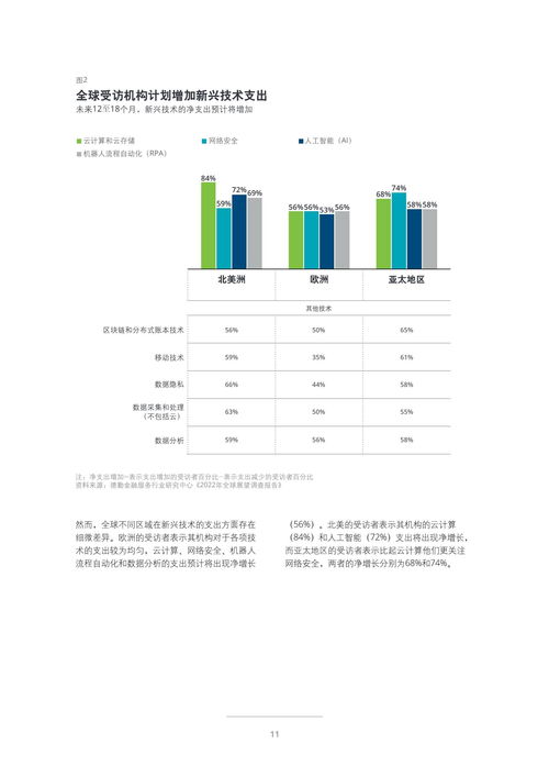 2022年投資管理行業(yè)展望 在變革中探尋機(jī)遇