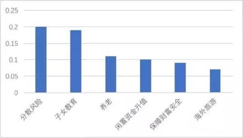 揭秘中國(guó)高凈值人群的財(cái)富密碼 多元配置與智慧傳承
