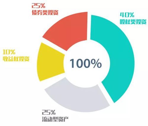 投資屢屢失敗？五種方法有效守護(hù)家庭財(cái)富，實(shí)現(xiàn)穩(wěn)健管理