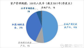 鉅派投資調(diào)研 房地產(chǎn)半壁江山的業(yè)績奇跡能延續(xù)多久？