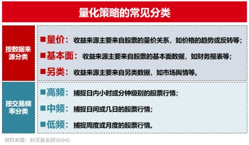 好買財(cái)富 精選基金、私募與信托，專業(yè)投資顧問助力智慧投資管理