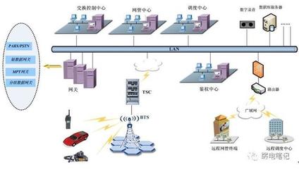 各類型建筑物的無線通信對講系統(tǒng)設(shè)計方案選型