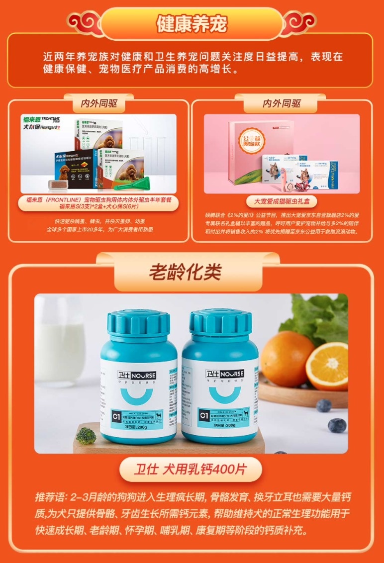 2021寵物行業(yè)盤點(diǎn) 消費(fèi)全面升級(jí)，六大細(xì)分發(fā)展趨勢彰顯未來方向