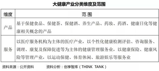 論產(chǎn)業(yè)轉(zhuǎn)型升級(jí)之健康業(yè) 健康咨詢服務(wù)的價(jià)值重塑與路徑探索